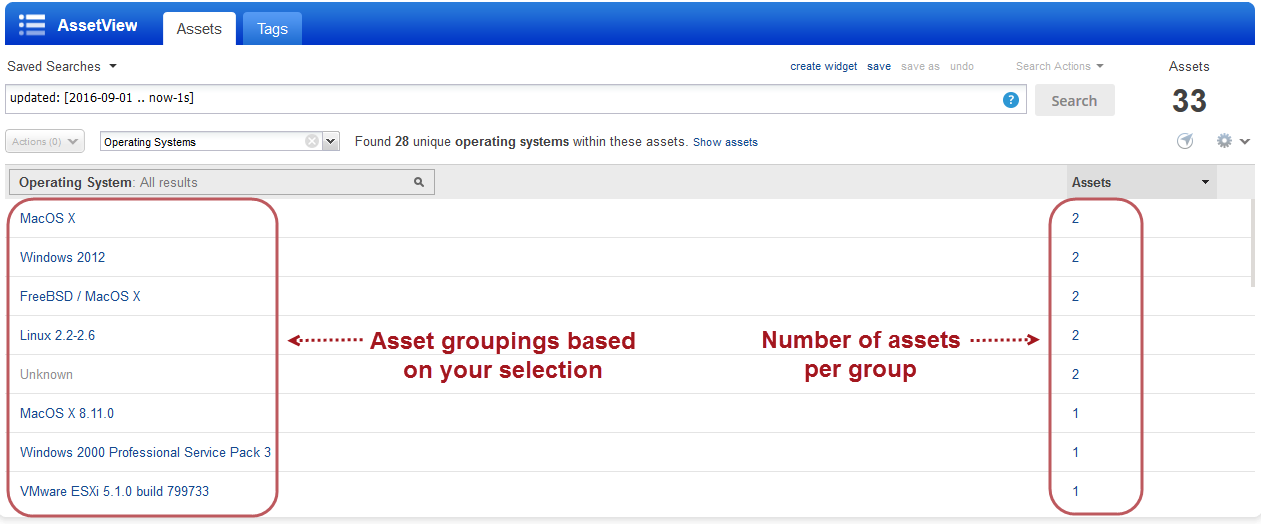 Assets grouped by operating system.