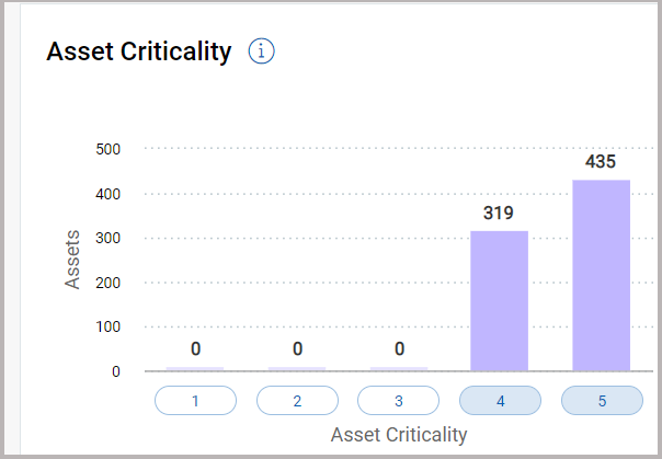 Asset Criticality