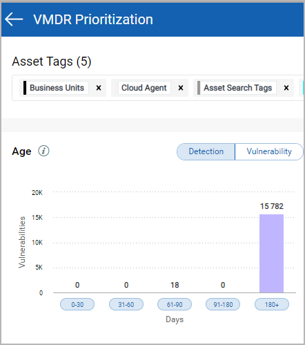 Detection Age