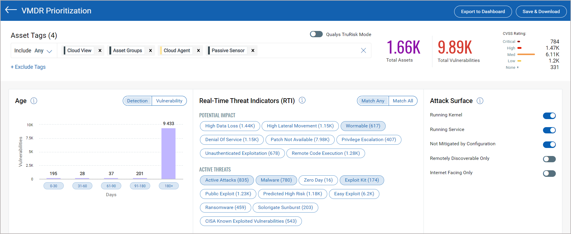 The filters for Threat Prioritization Report