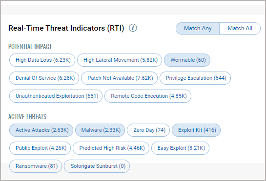 RTI