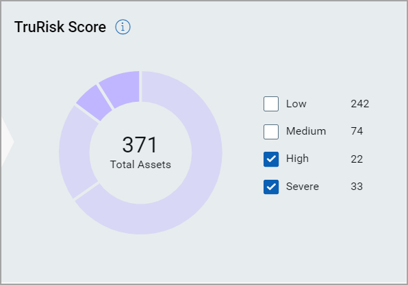 Trurisk Score in Prioritization tab