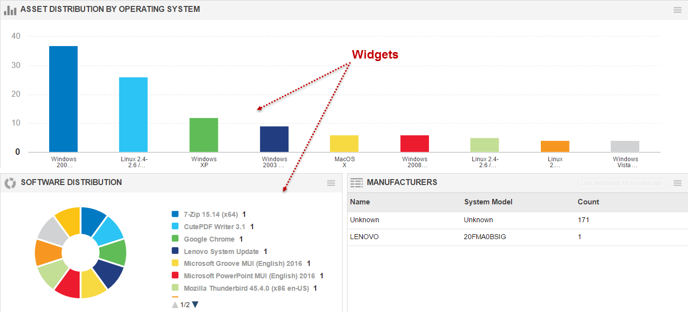 sample dashboard in AssetView