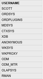 Oracle sample 6 db results