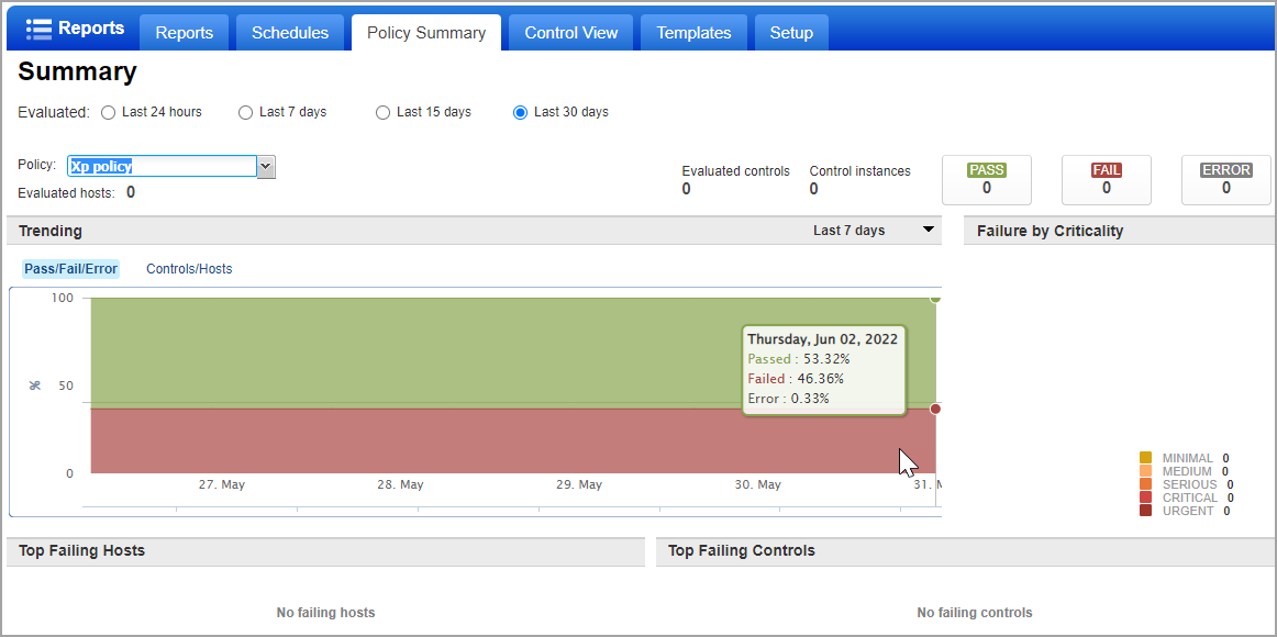 Trending graph for Policy Summary